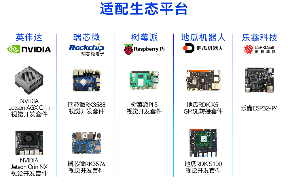 艾利光推出 MIPI & GMSL 视觉生态产品，让机器人视觉方案快速上手